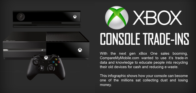 xbox trade-in