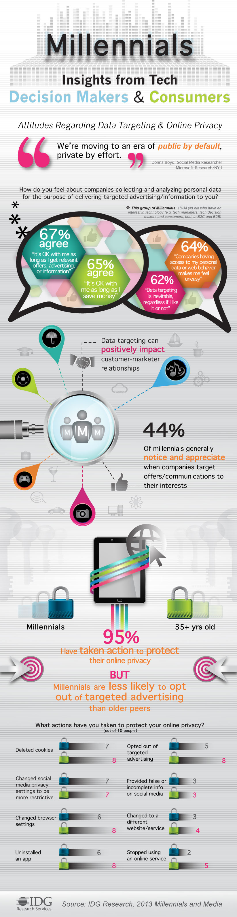 Millennials-Data-Targeting-Privacy_FINAL